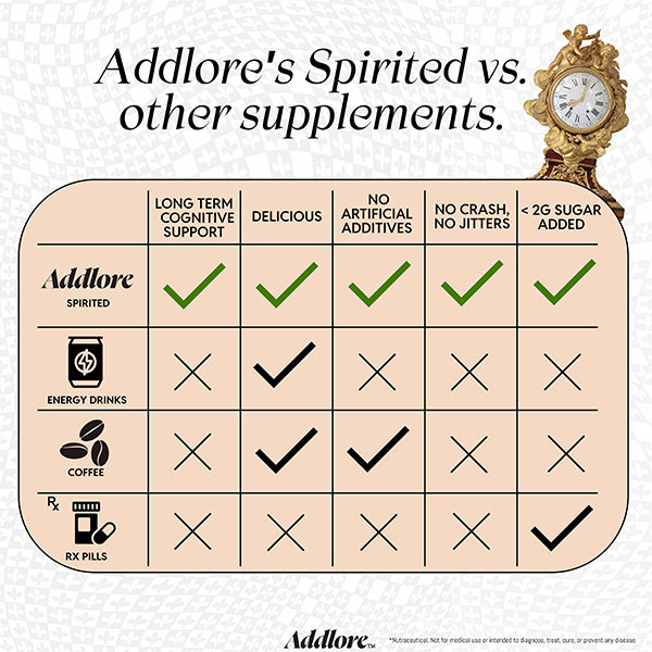 Addlore Spirited